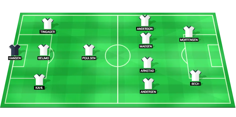 Predicted starting lineup for Aarhus in their upcoming Superliga match against Brondby.