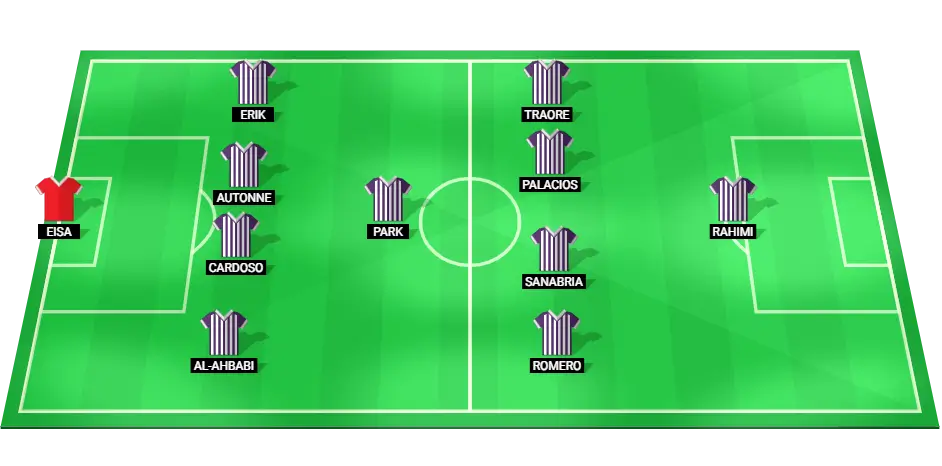 Al-Ain predicted starting lineup for AFC Champions League match against Al-Hilal.