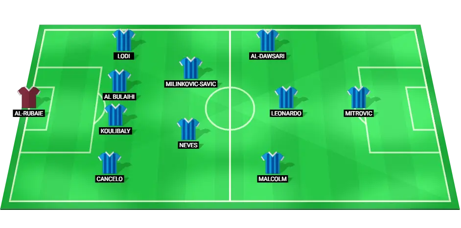 Al-Hilal predicted starting lineup for AFC Champions League match against Al-Ain.