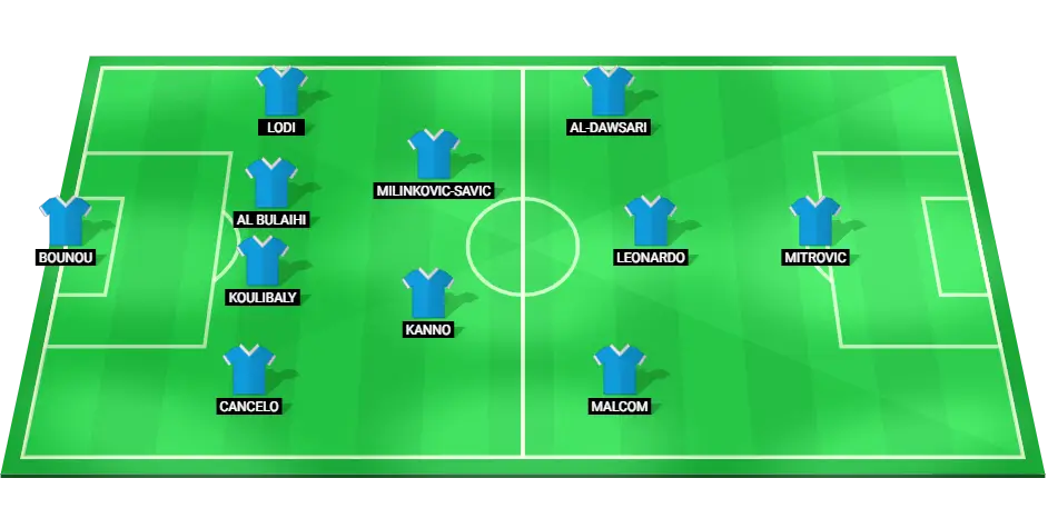 An image depicting the expected starting lineup for Al Hilal in the upcoming Saudi Pro League encounter.