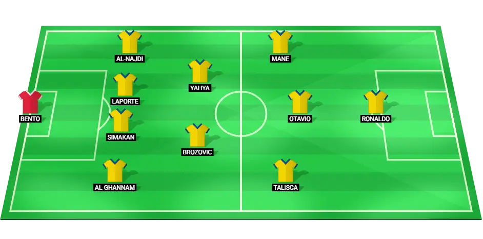 An image showcasing the predicted starting lineup for Al Nassr in their upcoming Saudi Pro League match.