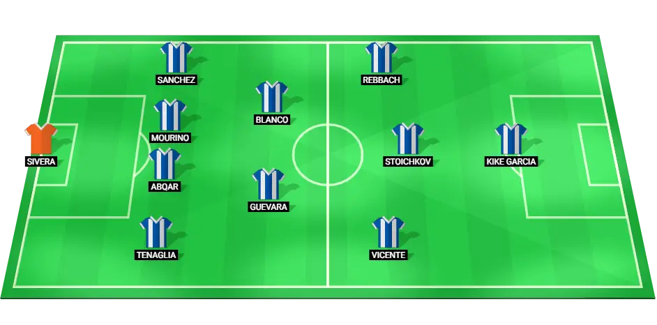 Predicted starting lineup for Alaves football team in the match against Real Valladolid.