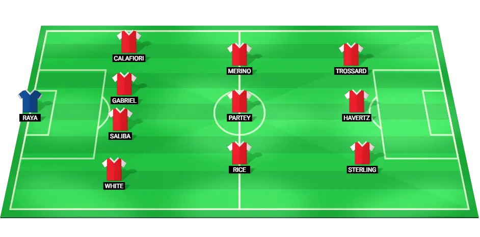 Predicted lineup for Arsenal against Shakhtar Donetsk, featuring key players.