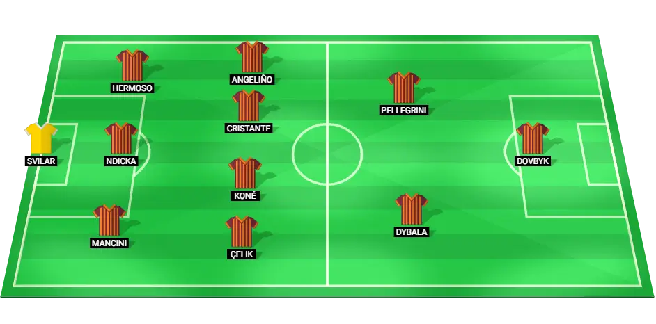 Predicted starting lineup for AS Roma in their match against Inter Milan on October 20, 2024.