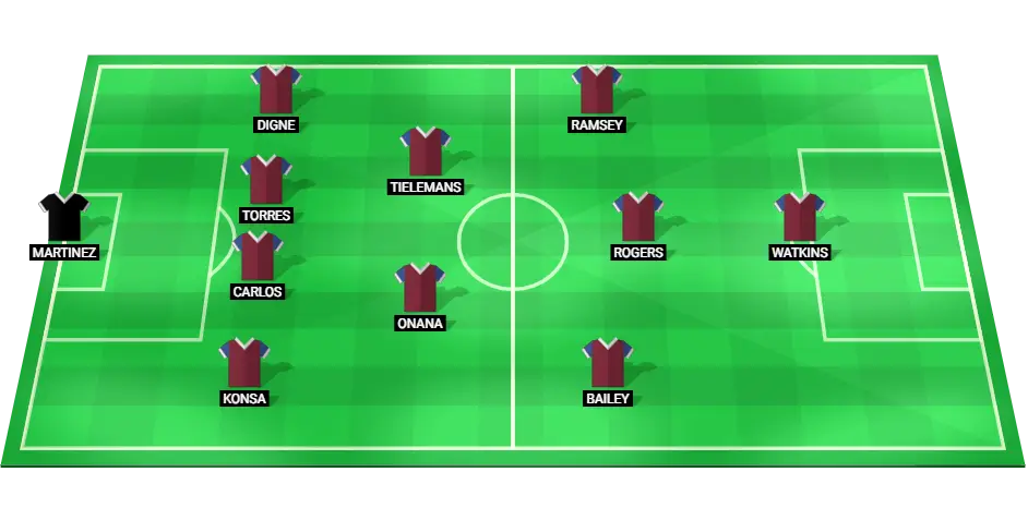 Aston Villa predicted starting lineup for the Champions League match against Bayern Munich.