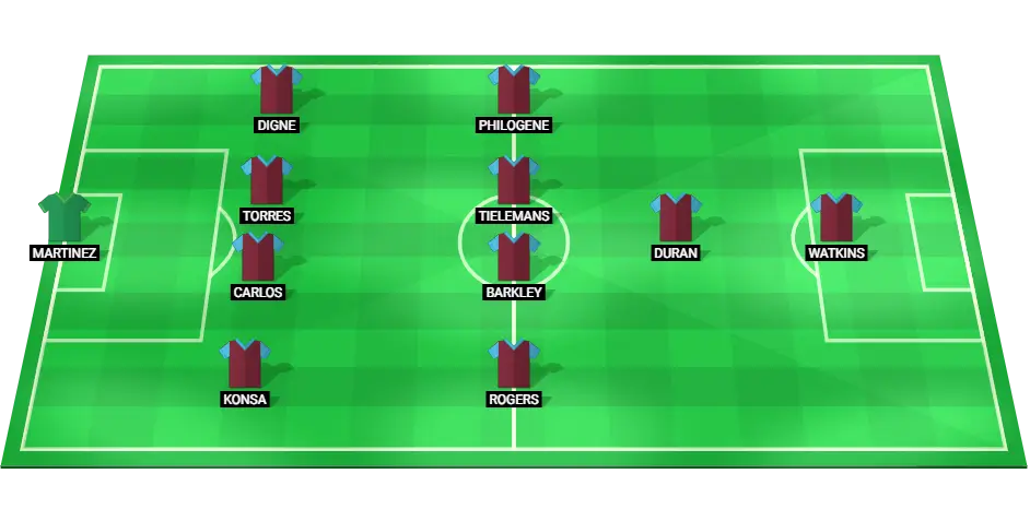 Predicted starting lineup for Aston Villa in the Premier League match against Manchester United on October 6, 2024.