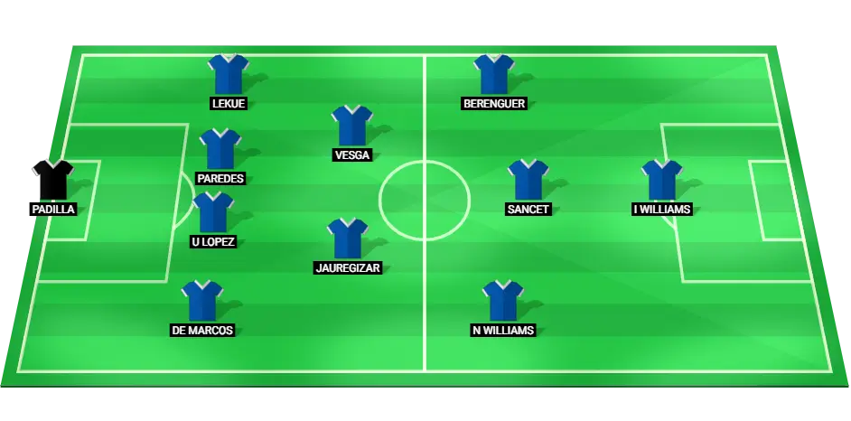 Predicted starting lineup for Athletic Bilbao in their La Liga clash with Girona, showcasing key offensive and defensive players.