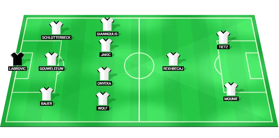 Predicted starting lineup for Augsburg in the match against Borussia Monchengladbach.