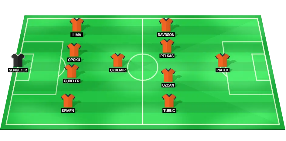 Predicted starting lineup for Istanbul Basaksehir against Trabzonspor in the Super Lig.