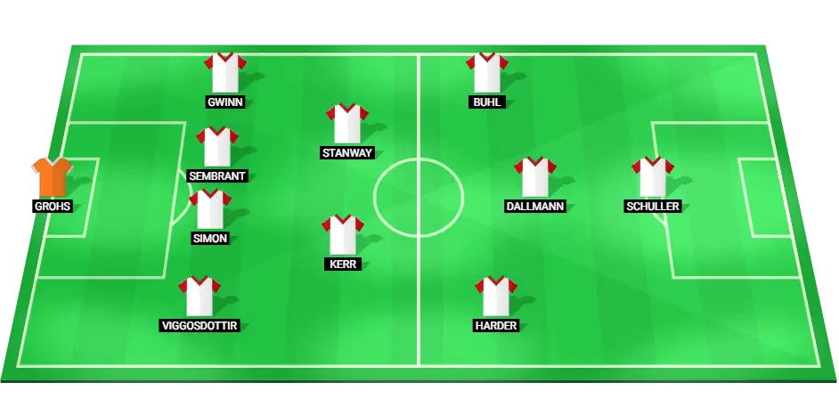 Bayern Munich Women predicted starting lineup for the Champions League match, featuring key players such as Buhl and Schuller.