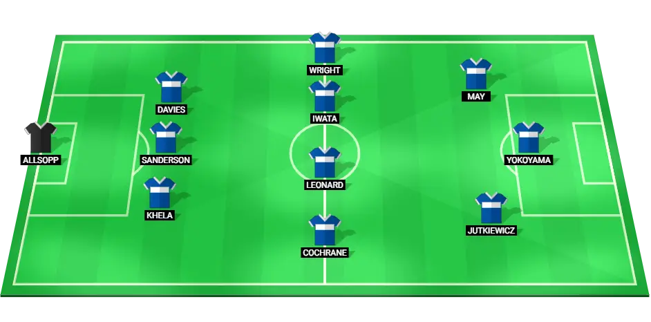 Birmingham City football team lineup for the match against Shrewsbury Town.