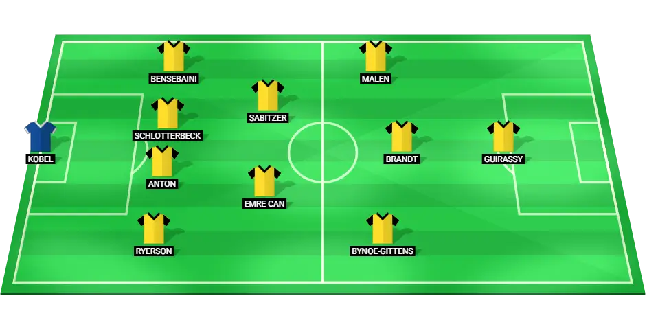 Borussia Dortmund predicted starting lineup for the Champions League match against Real Madrid on October 22, 2024.