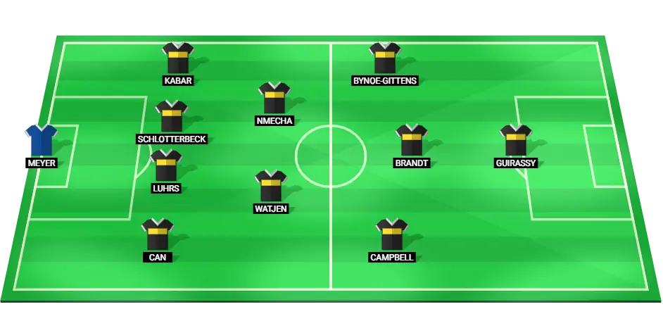 Predicted starting lineup for Borussia Dortmund football team in the DFB Pokal match against Wolfsburg.