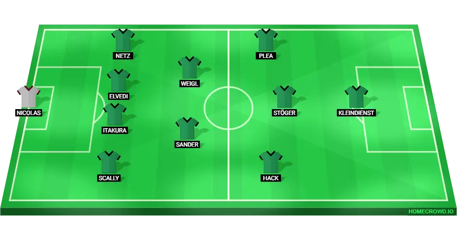 Predicted starting lineup for Borussia Monchengladbach in the match against Augsburg.