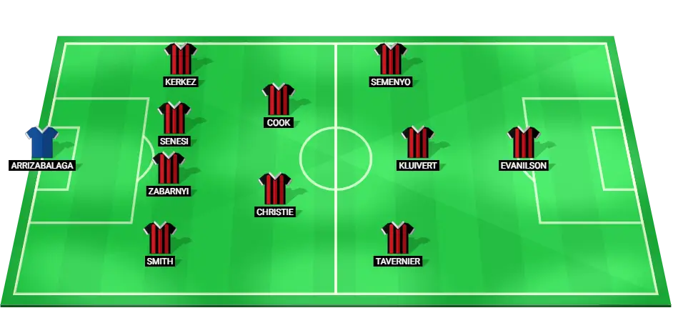 Bournemouth lineup for Premier League match against Aston Villa, October 26, 2024.