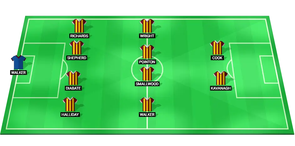 Projected starting lineup for Bradford City in the football match against Newport County.