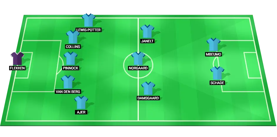 Predicted Brentford starting lineup for the football match against Manchester United on October 19, 2024.