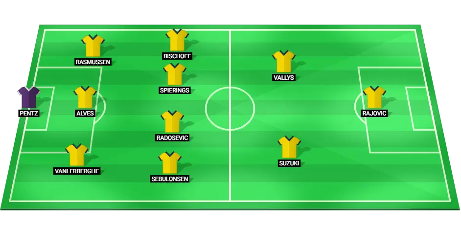 Predicted starting lineup for Brondby in their Superliga clash with Aarhus.