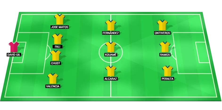 Cadiz football team lineup for the match against Malaga, featuring key players and tactical formation.