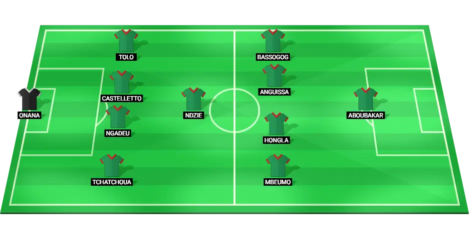 Predicted Cameroon lineup for the match against Kenya in the AFCON 2024 Qualifiers.