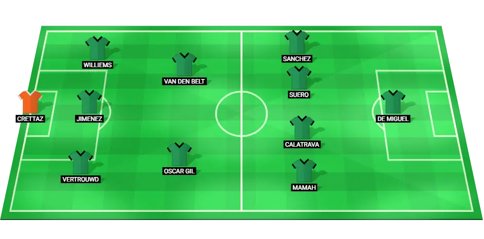 Castellon predicted starting lineup for the football match against Sporting Gijon in LaLiga 2.