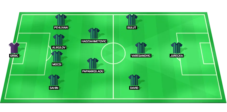 Caykur Rizespor predicted starting lineup for the match against Bodrumspor in the Turkish Super Lig.