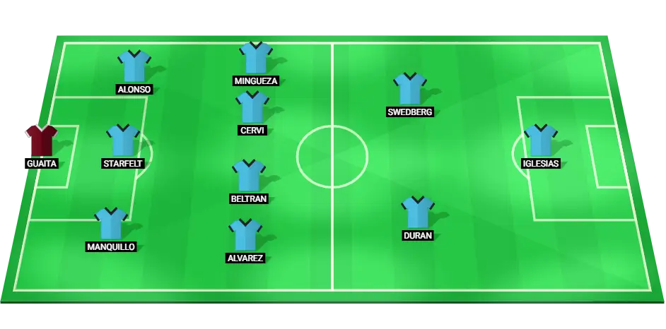 Celta Vigo predicted starting lineup for the match against Real Madrid on October 19, 2024, in La Liga.