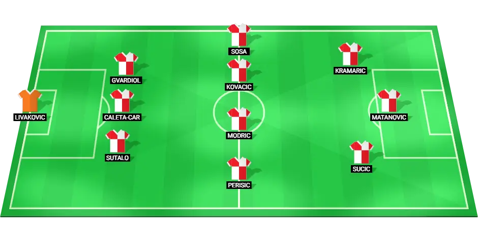 Croatia National Football Team predicted starting lineup for the match against Poland in the UEFA Nations League, October 2024.