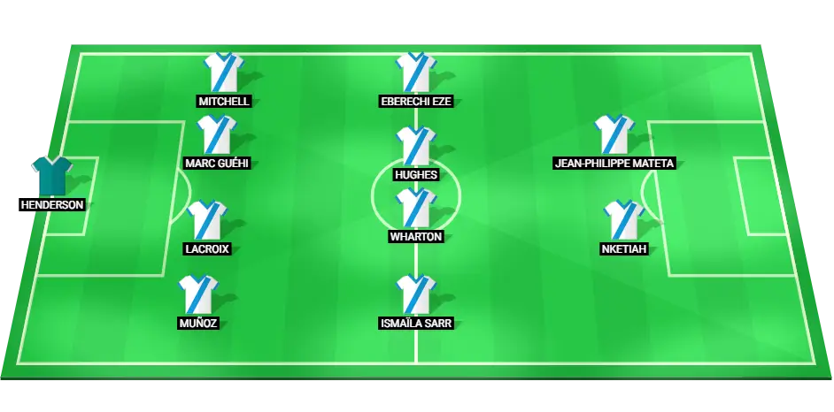 Predicted lineup for Crystal Palace football team in their Premier League match against Nottingham Forest, highlighting key players and expected formation.