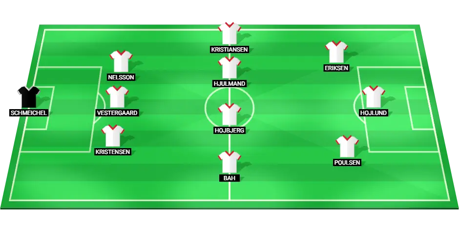 Image showing the predicted starting lineup of the Denmark national football team, with star players such as Christian Eriksen and Rasmus Hojlund expected to play.