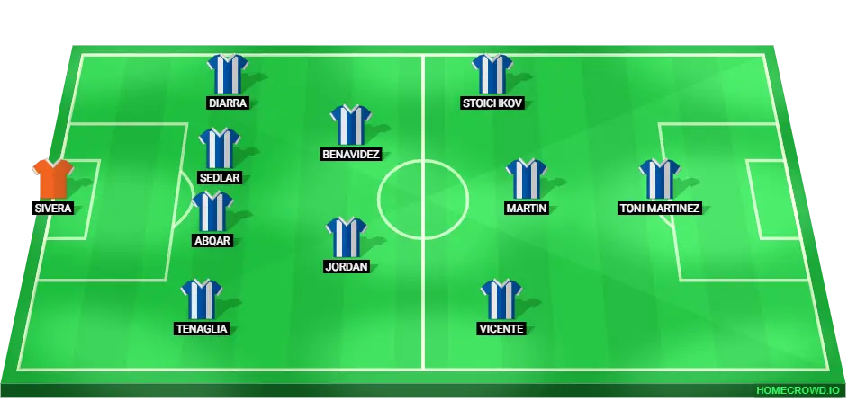 Deportivo Alaves predicted starting lineup for the match against Barcelona in La Liga, October 6, 2024.