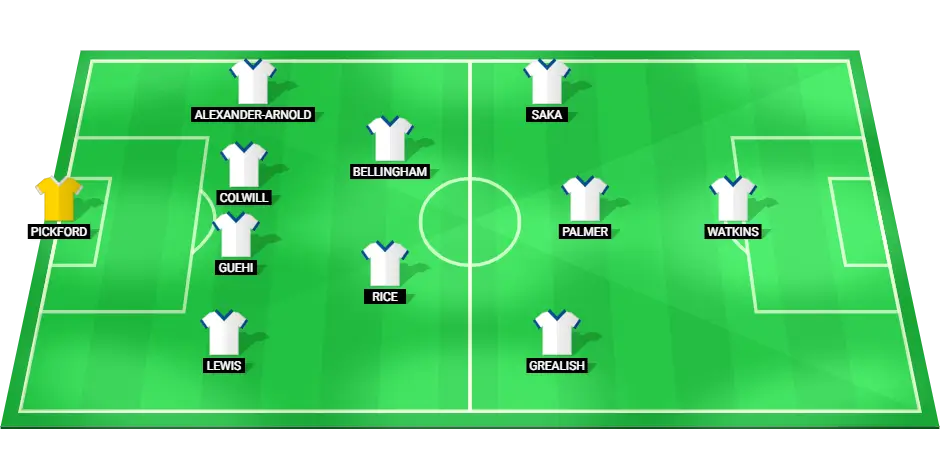 Predicted England football lineup for the UEFA Nations League match against Greece, featuring key players like Harry Kane and Jude Bellingham.