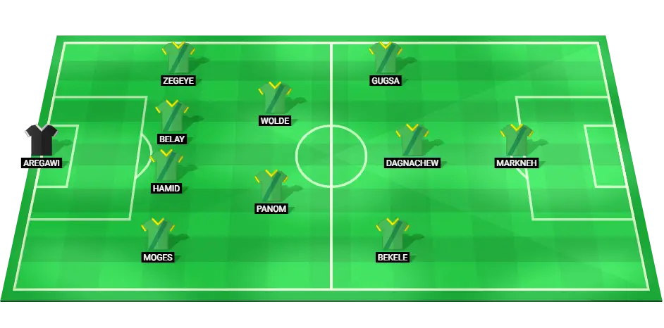 Predicted Ethiopia lineup for the match against Guinea in the 2024 Africa Cup of Nations qualifiers.