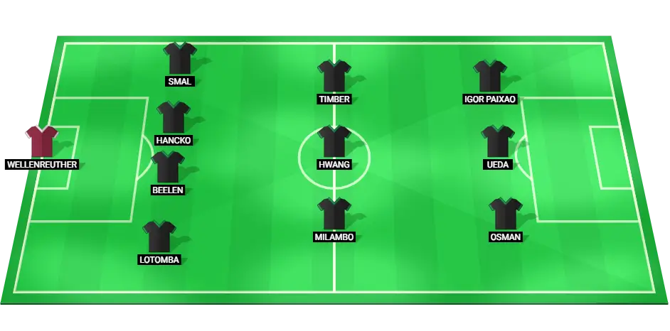 Predicted starting lineup for Feyenoord in the Champions League match against Girona FC on 02/10/2024.