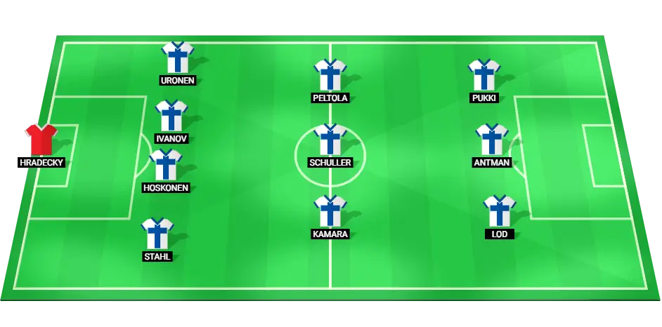 Predicted Finland starting lineup for the match against England in the Nations League.