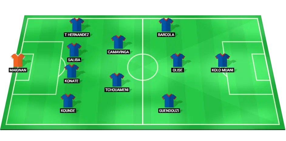 Predicted starting lineup for France in the 2024 Nations League match against Belgium.