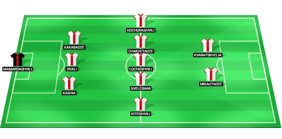 Predicted starting lineup of the Georgia national football team for the UEFA Nations League match against Ukraine.