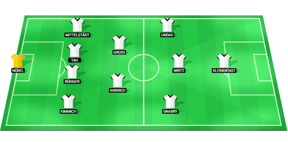 Predicted starting lineup for Germany in the UEFA Nations League match against the Netherlands 2024.