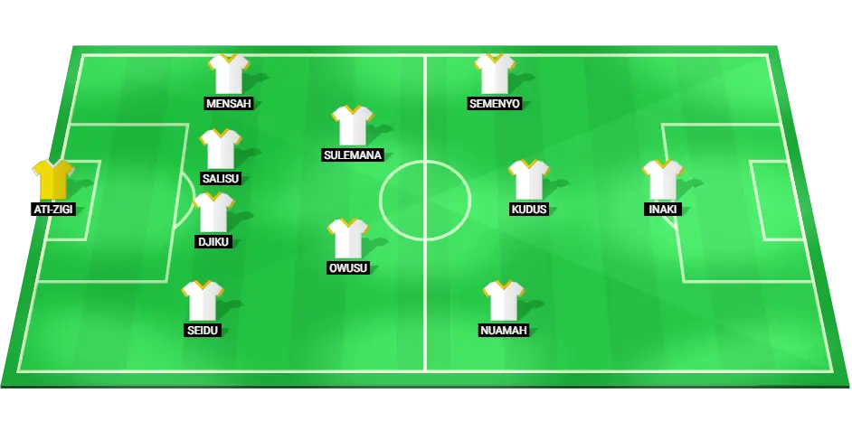 Predicted lineup of Ghana for the match against Sudan in the Africa Cup of Nations qualifiers.