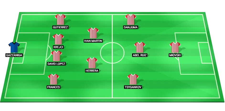 Predicted starting lineup for Girona FC in the Champions League match against Feyenoord on 02/10/2024.