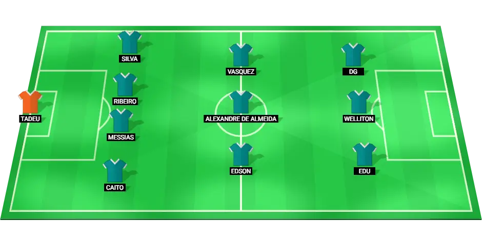 Predicted starting lineup for Goias in the football match against Santos.