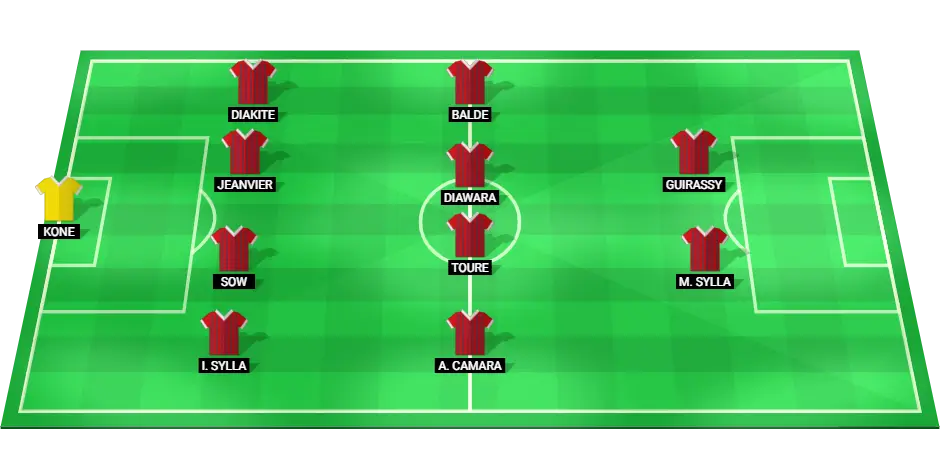 Predicted Guinea lineup for the match against Ethiopia in the 2024 Africa Cup of Nations qualifiers.