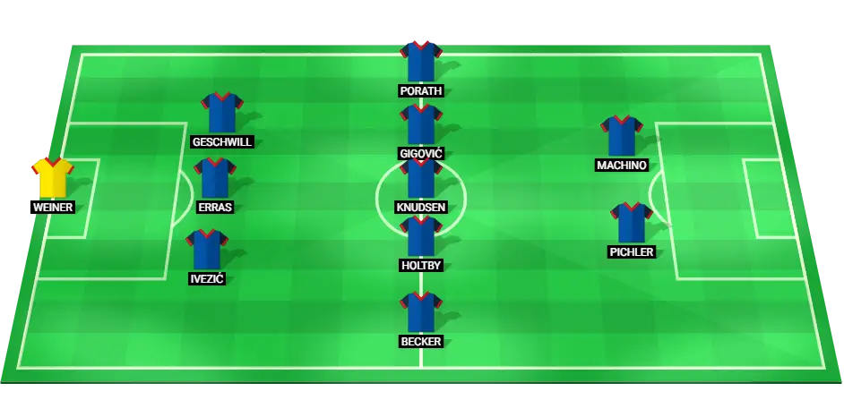 Predicted starting lineup for Holstein Kiel in the match against Union Berlin.