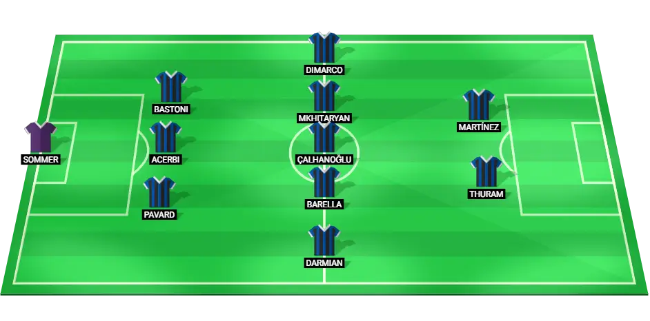 Predicted starting lineup for Inter Milan in their match against AS Roma on October 20, 2024.