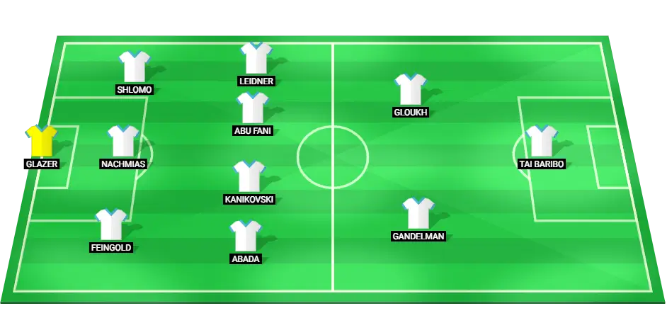 Predicted starting lineup for Israel in the UEFA Nations League match against Italy on October 14, 2024.