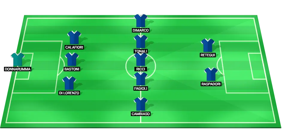 Predicted starting lineup for Italy in the UEFA Nations League match against Israel on October 14, 2024.