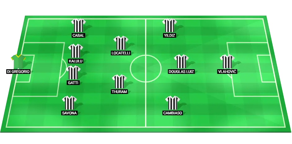 Provável escalação inicial da Juventus para a partida contra a Lazio.