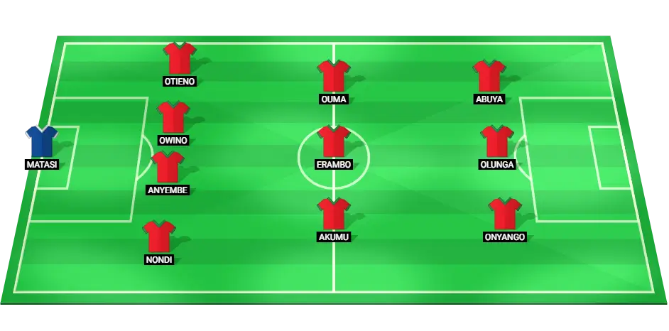 Predicted Kenya lineup for the match against Cameroon in the AFCON 2024 Qualifiers