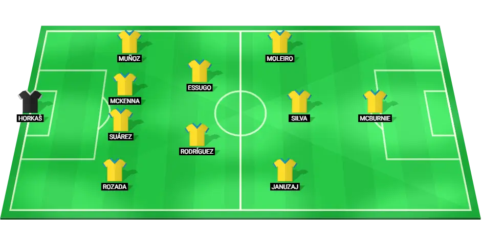 Predicted starting lineup for Las Palmas in their LaLiga match against Valencia, showcasing important players in key positions.