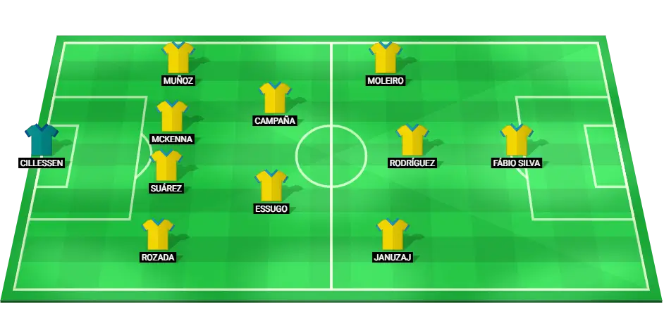 Predicted lineup for Las Palmas football team in their upcoming match, showing key player positions and formation.